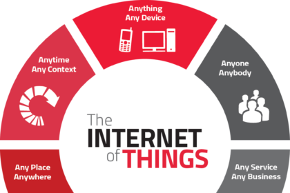 Understanding the Internet of Things (IoT) and Its Influence on Modern Life