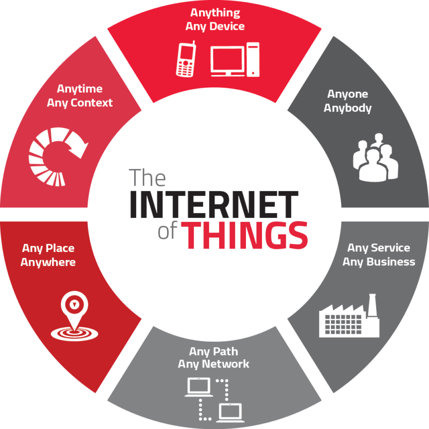 Understanding the Internet of Things (IoT) and Its Influence on Modern Life