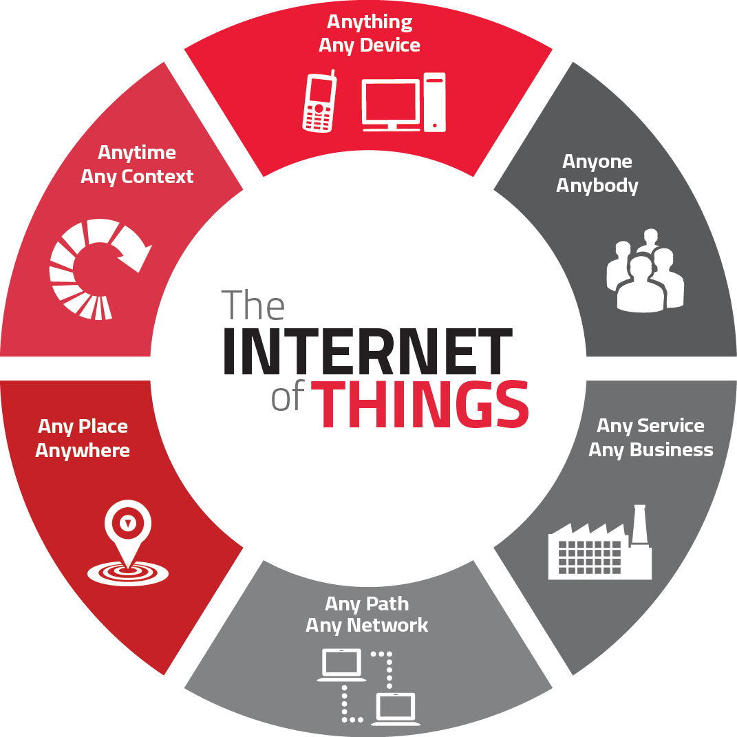 Understanding the Internet of Things (IoT) and Its Influence on Modern Life