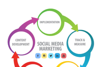Mastering the Art of a Successful Social Media Marketing Strategy