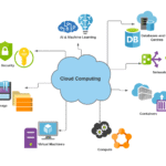 cloud computing