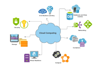 cloud computing