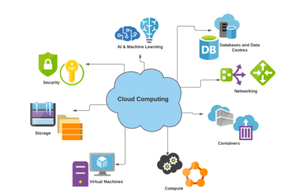 cloud computing