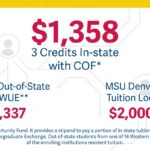 Comparison chart of the best online accounting degree programs, showing tuition, accreditation, and format.