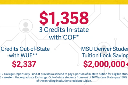 Comparison chart of the best online accounting degree programs, showing tuition, accreditation, and format.