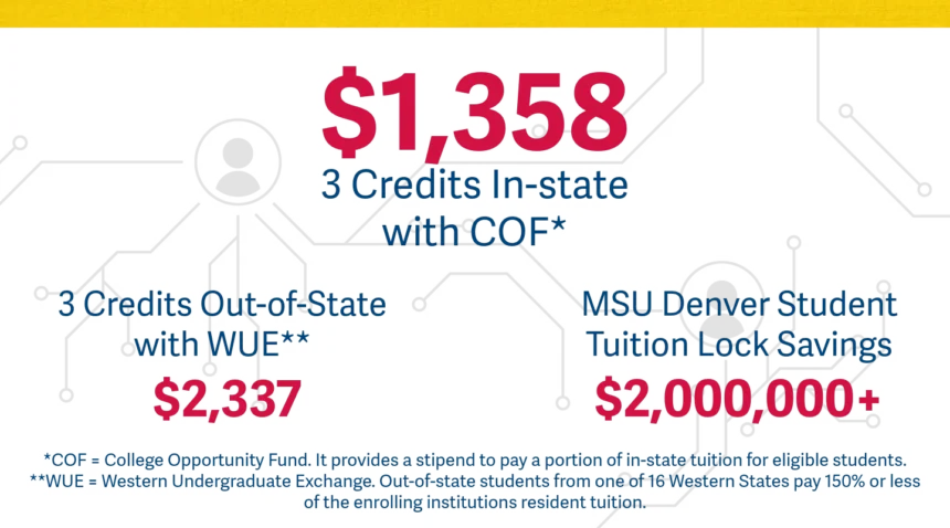 Comparison chart of the best online accounting degree programs, showing tuition, accreditation, and format.