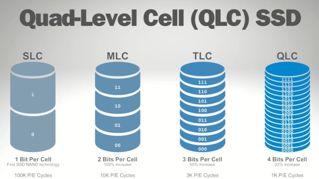QLC NAND