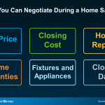 The 2024 Homebuyer's Blueprint: 7 Non-Negotiable Things Buyers Are Demanding Right Now