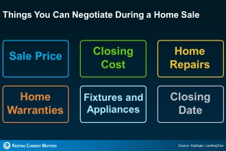 The 2024 Homebuyer's Blueprint: 7 Non-Negotiable Things Buyers Are Demanding Right Now