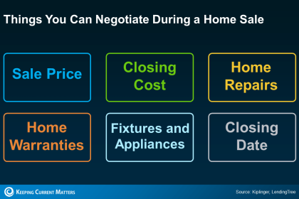 The 2024 Homebuyer's Blueprint: 7 Non-Negotiable Things Buyers Are Demanding Right Now