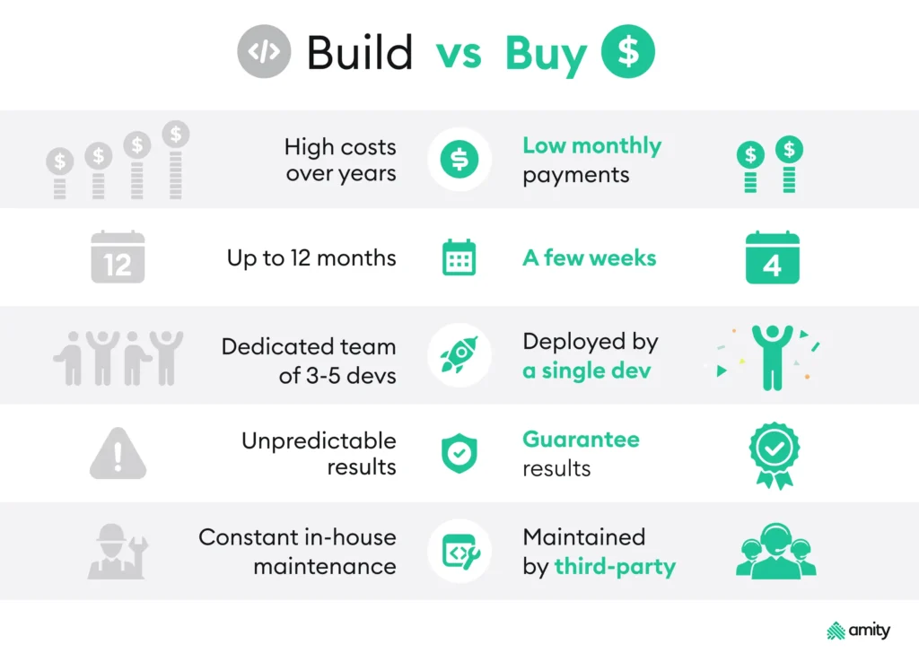 Choosing Your Platforms: Build vs. Curate vs. Integrate
