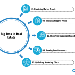 How Big Data is Predicting Real Estate Trends & Unlocking Investment Goldmines