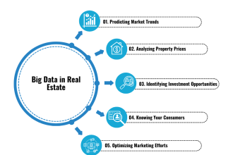 How Big Data is Predicting Real Estate Trends & Unlocking Investment Goldmines
