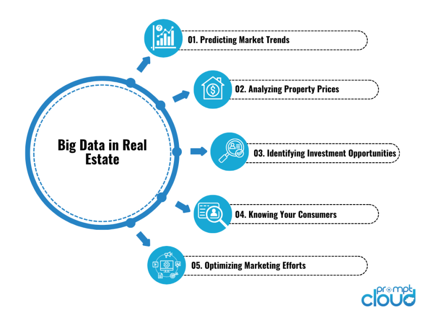How Big Data is Predicting Real Estate Trends & Unlocking Investment Goldmines