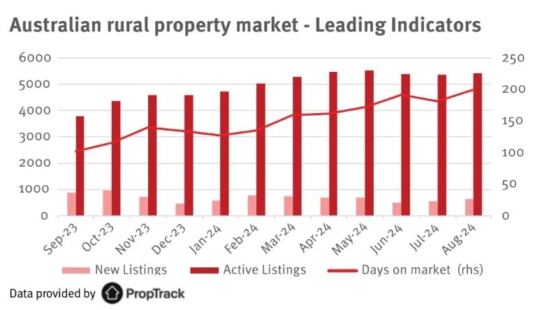 A chart showing the different cooling-off periods for real estate in NSW, Victoria, and QLD.