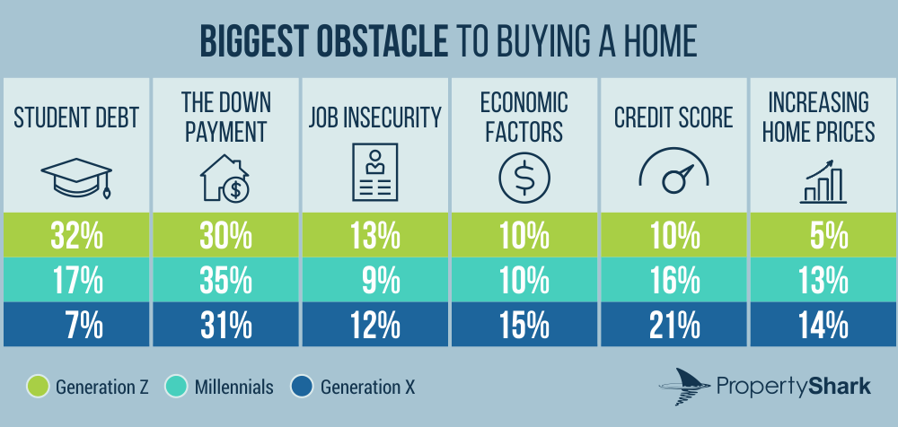 Dear Millennials & Gen Z: Your No-BS Guide to Homeownership in Today's Market