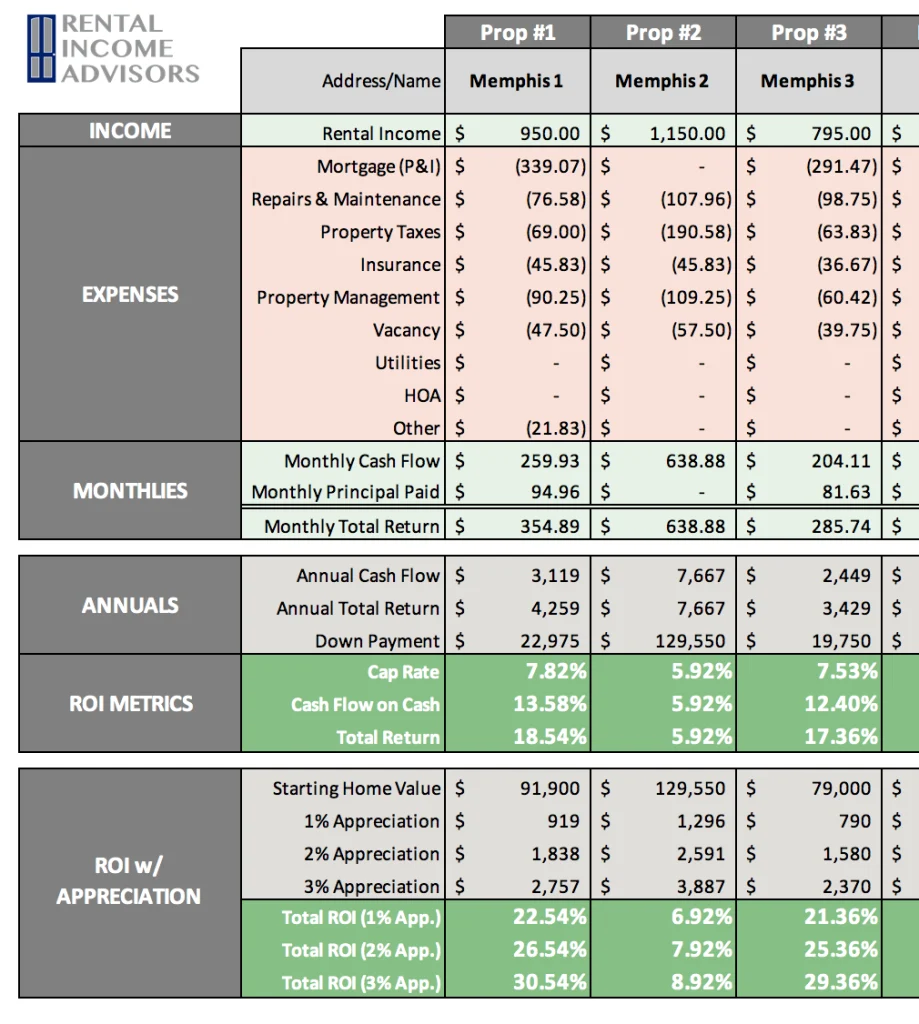 Step 5: Calculate Cash Flow

