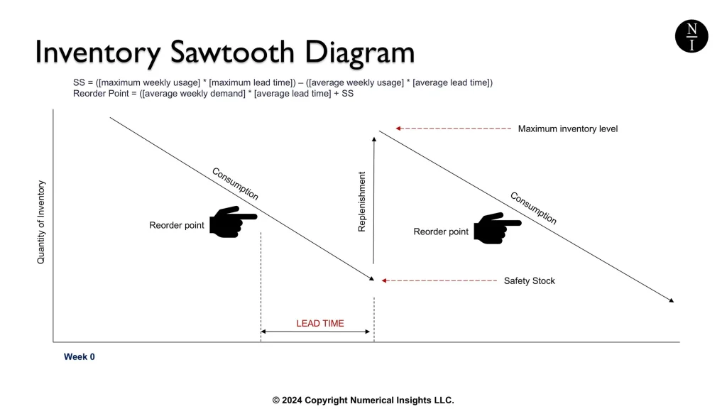 Diagram showing the three components of shadow inventory: distressed, delayed, and developer stock.