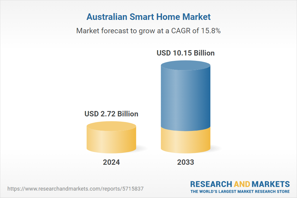 The Australian Smart Home Market: A State-by-State Snapshot