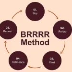 BRRRR Method in a High-Interest Market: Does It Still Work?