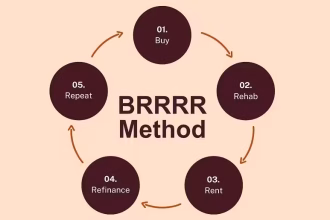 BRRRR Method in a High-Interest Market: Does It Still Work?