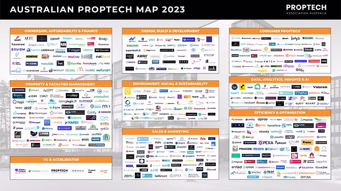Focus on Australia & New Zealand: A Thriving PropTech Ecosystem