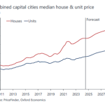 Graph showing Australian property price forecast trends for 2025