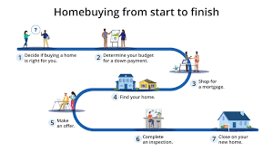 10 Government Programs for First-Time Homebuyers You Need to Know About