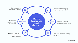 How to Use Online Machine Learning for Predictive Analytics in E-commerce
