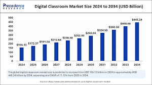 The Digital Classroom Unveiled: Navigating the Multi-Billion Dollar Business of Online Education: Market Size, Trends, and Unprecedented Opportunities