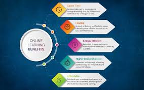 The Compelling Case: Quantifying the Benefits of Online Learning for UK Businesses