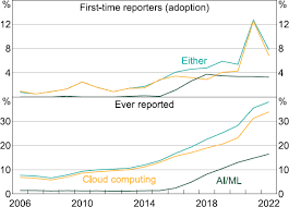 A Spotlight on Australia: Data-Driven Trends Down Under