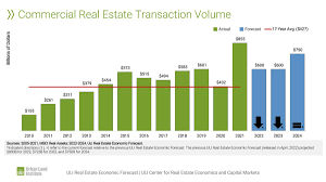 Future Trends in Real Estate Transactions