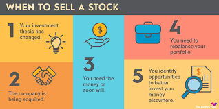 Infographic showing the three options: Sell, Buyout, Defer