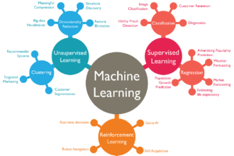 What is Machine Learning? A Simple, No-Nonsense Explanation for Marketing Professionals