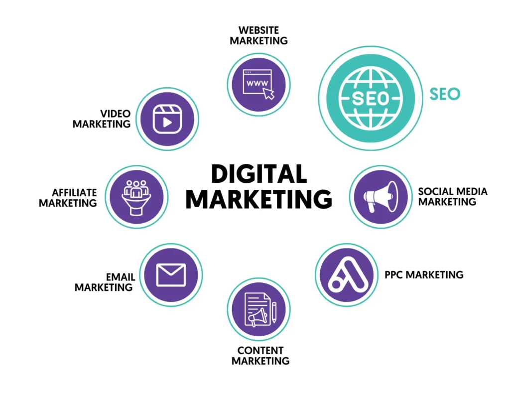 SEO and Marketing Benefits of Learning on These Platforms