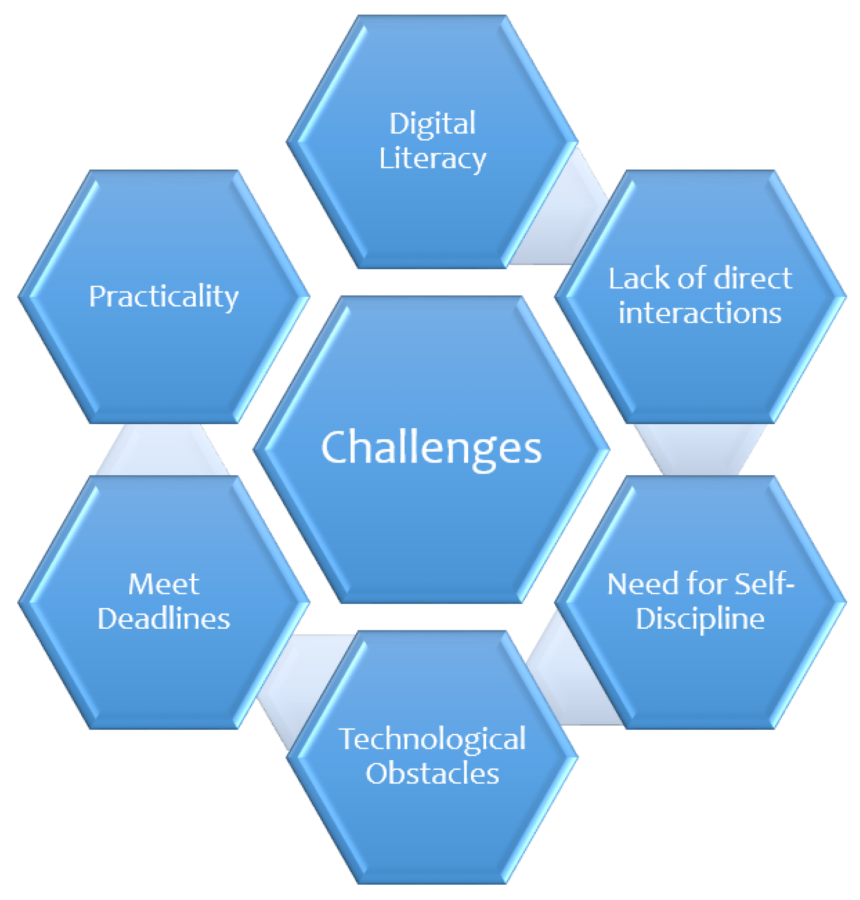The Unspoken Challenges of Digital Education: A Course Creator's Guide to Turning Obstacles into Opportunities