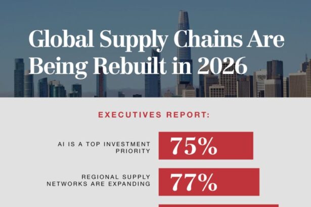 How Global Supply Chains Are Changing in 2026