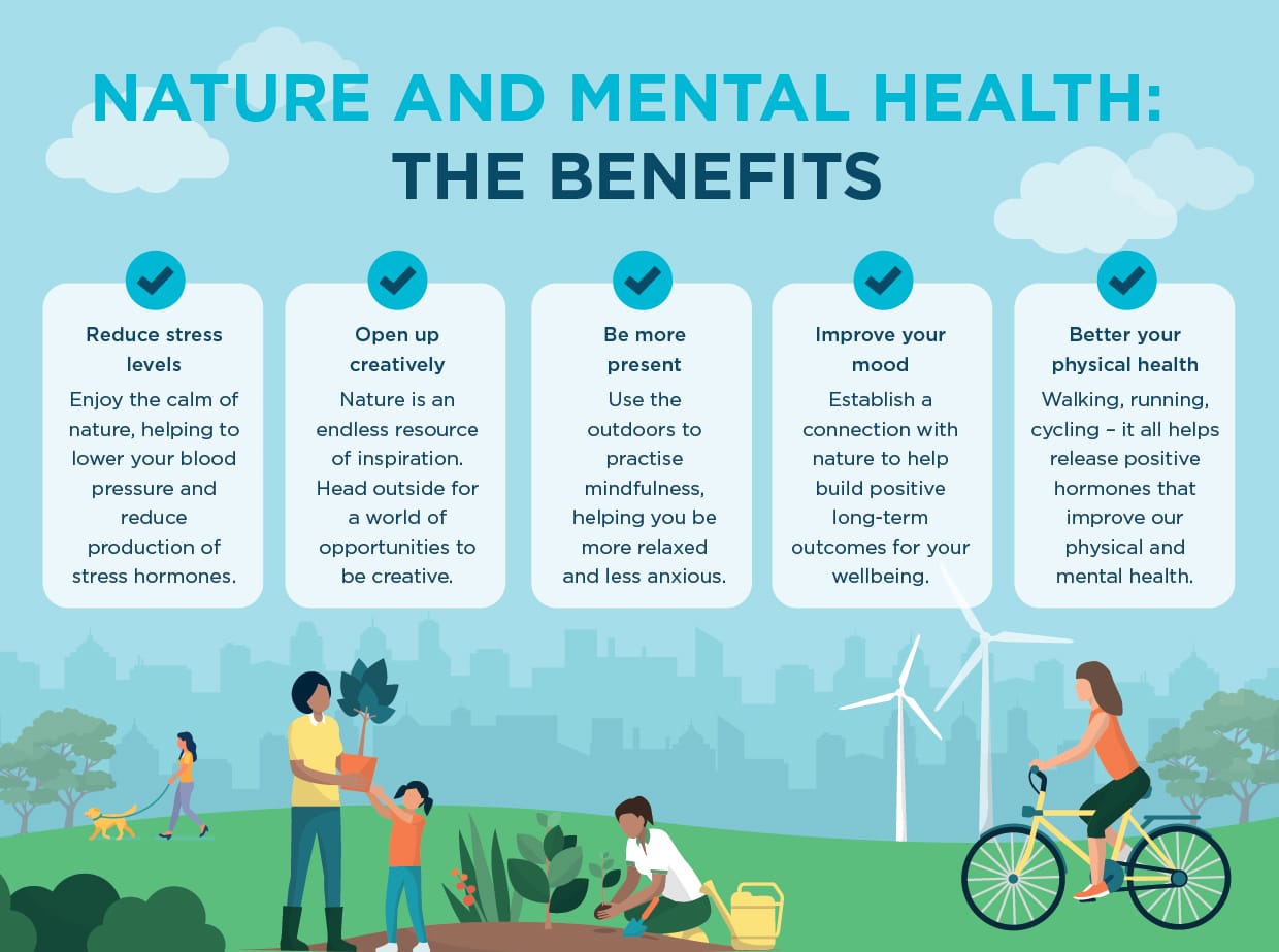 The Mental Health Benefits of Spending Time in Nature