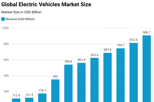 Electric Vehicles in 2026: Global Market Update