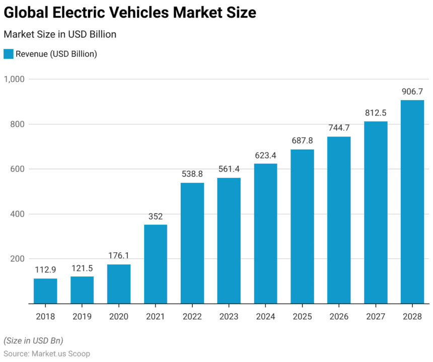 Electric Vehicles in 2026: Global Market Update