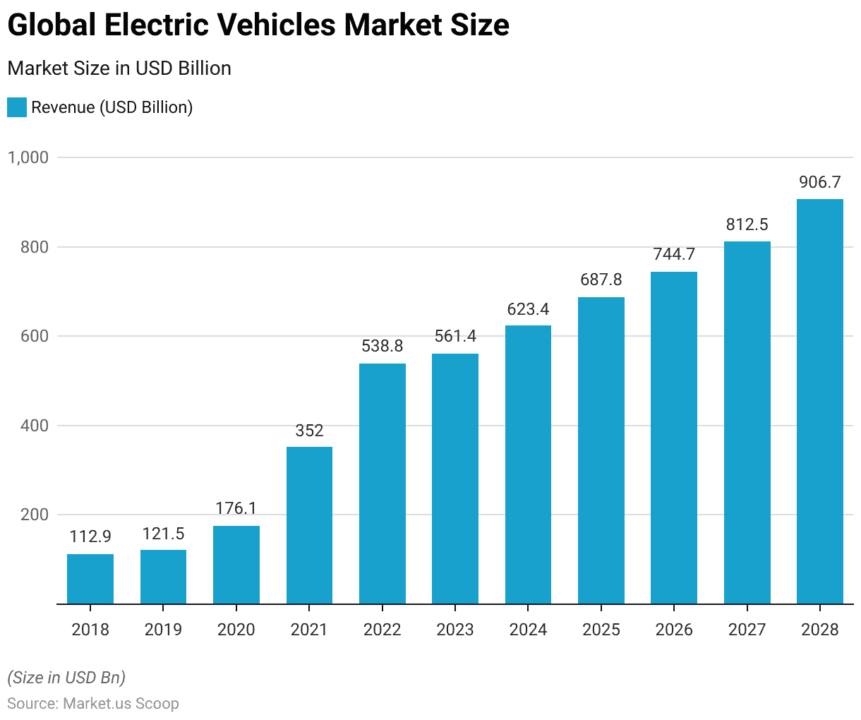 Electric Vehicles in 2026: Global Market Update