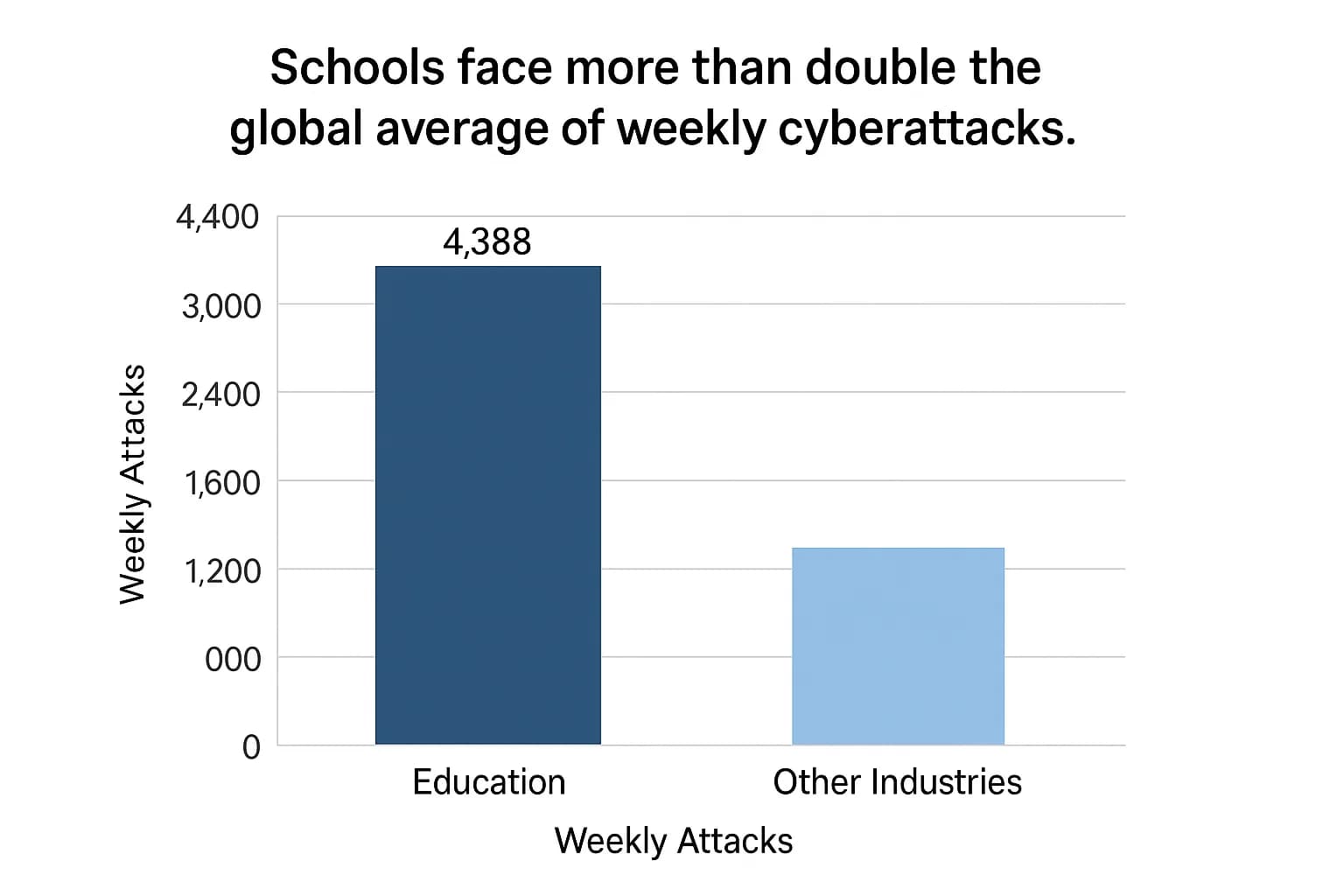 A Third of Schools Have Been Hit by Cyberattacks