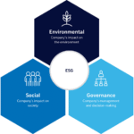 Sustainability Meets Strategy — How Sovereign Wealth Funds Are Reshaping Corporate ESG