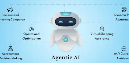 Agentic AI Commerce — How AI Is Now Making Purchasing Decisions for Businesses